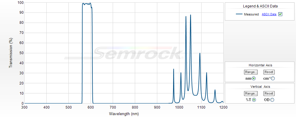 VIS Bandpass Filters